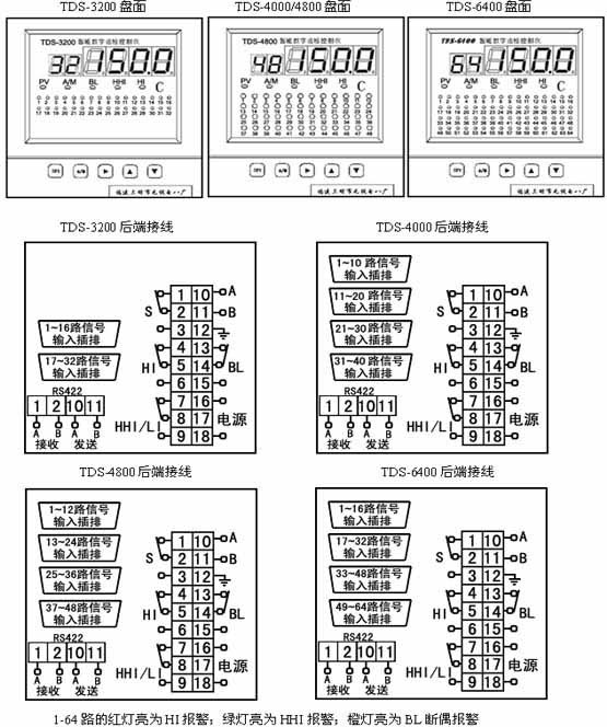 TDS-3200/4000/4800/6400数字温度巡检测控仪