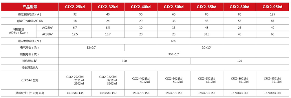 CJX2-kd系列切换电容交流接触器