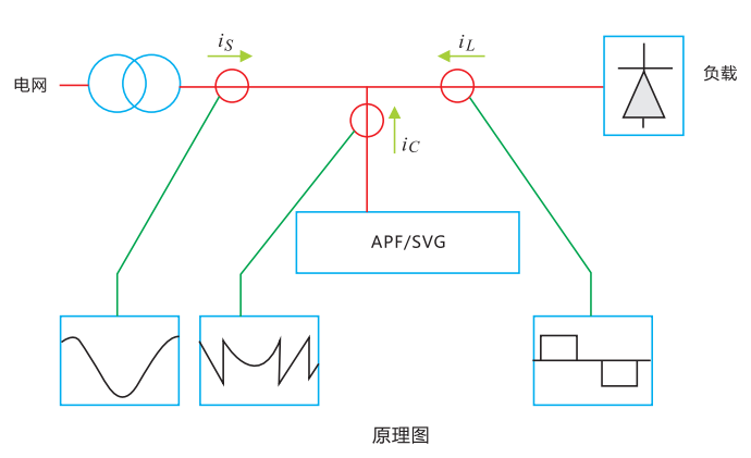 APF有源电力滤波器(整柜)