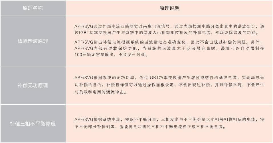 APF有源电力滤波器(整柜)