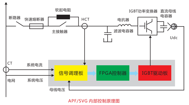 APF有源电力滤波器(整柜)