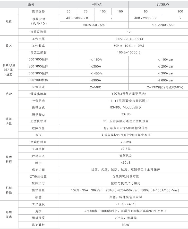 APF有源电力滤波器(整柜)