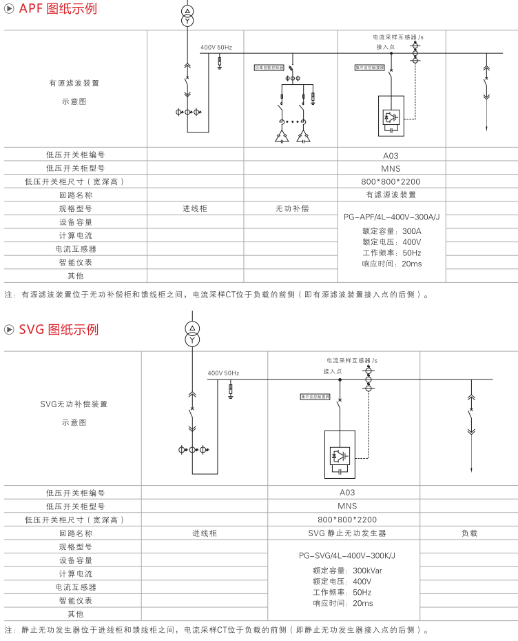 APF有源电力滤波器(整柜)