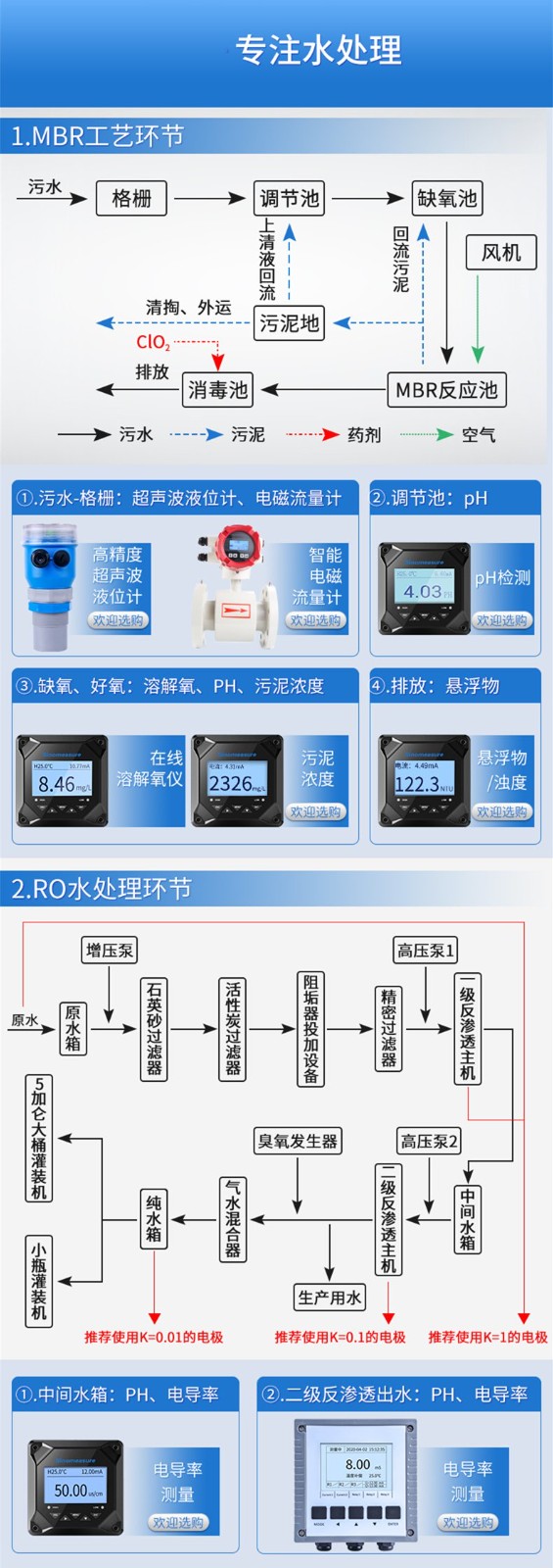 SIN-PSS-9010悬浮物分析电极_精度±5%