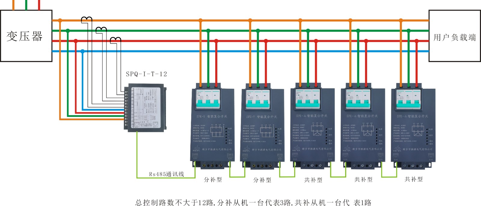 SFK系列智能复合开关