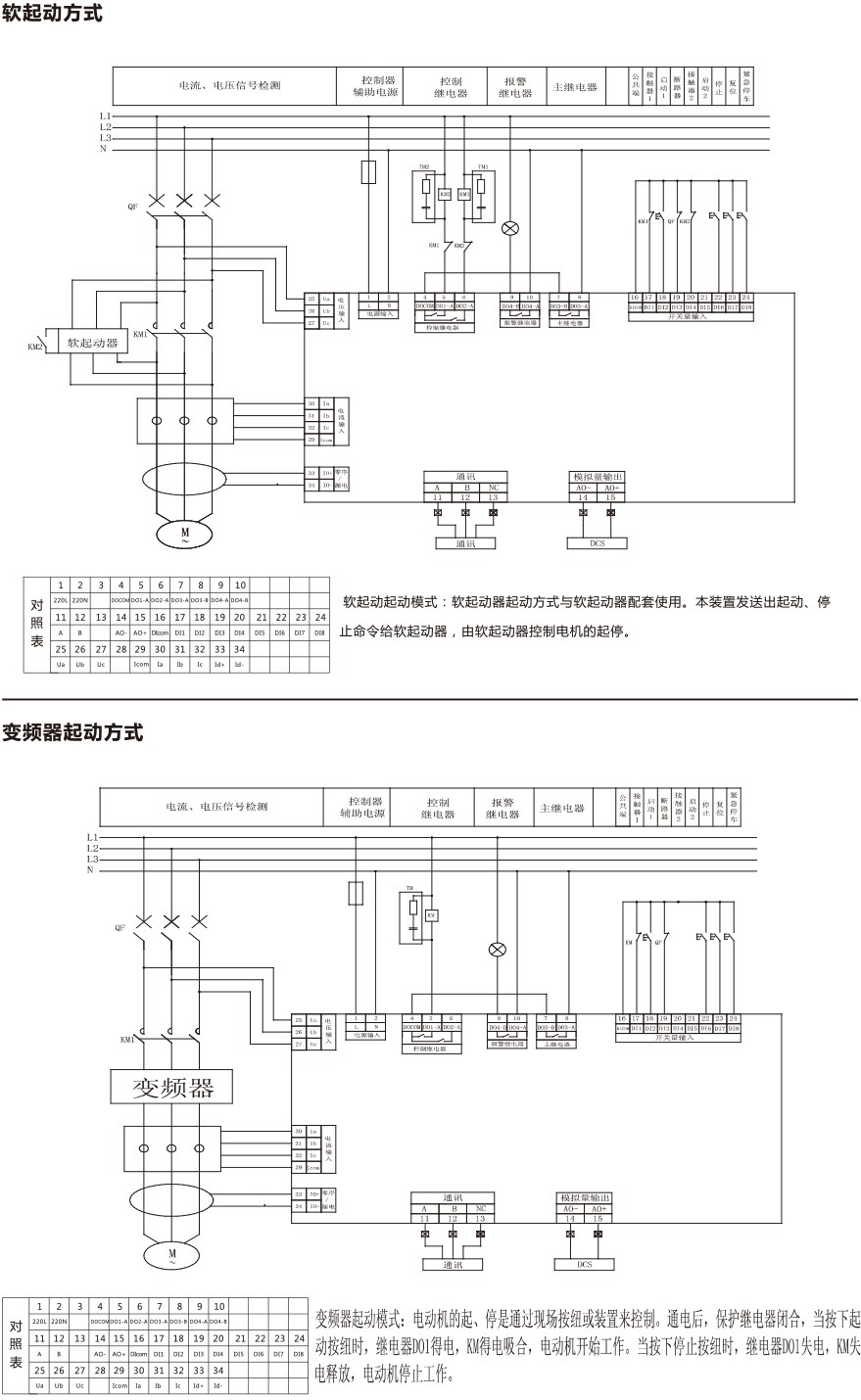 CNIK600E 电动机保护器