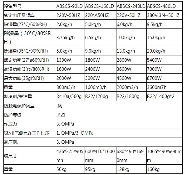 工业除湿机 6.8L/H