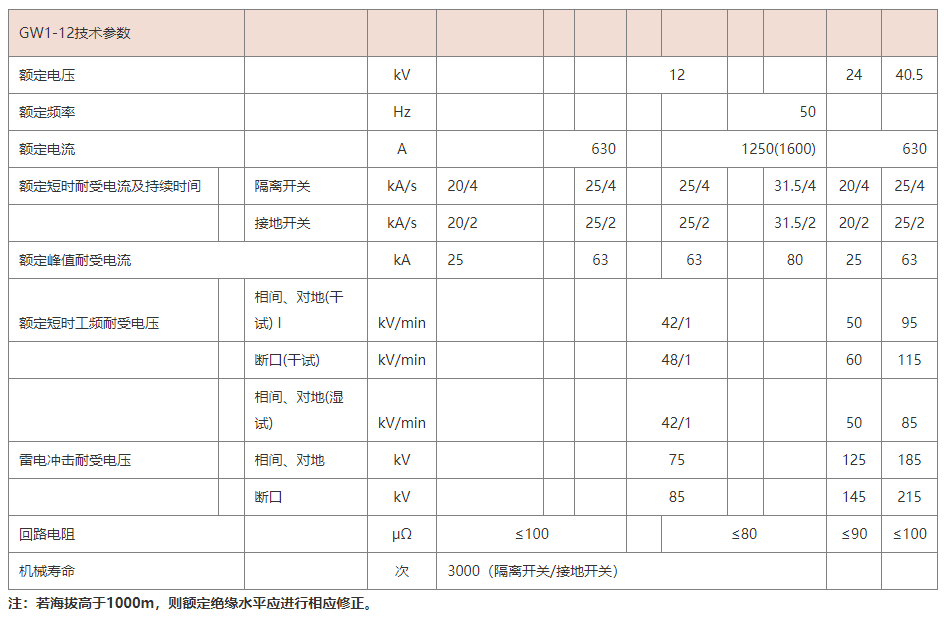 GW1-12 户外高压交流隔离开关