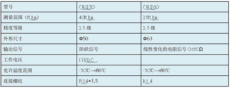 CNG系列汽车压力传感器