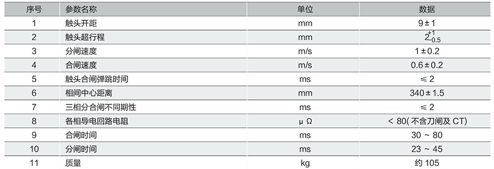 (JKW)ZW32-12/M户外永磁式高压交流真空断路器