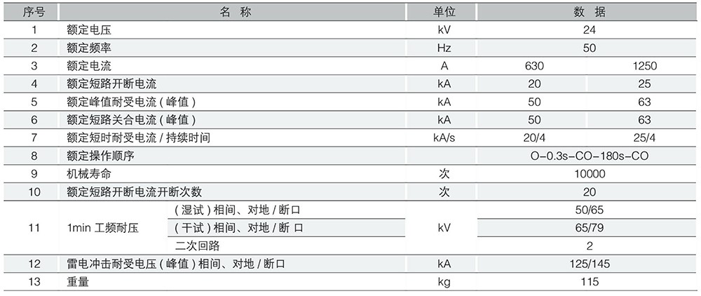 (JKW)ZW32-24G户外高压真空断路器