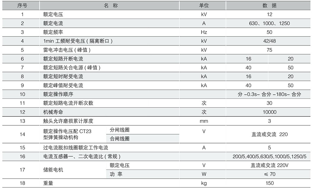 （JKW）ZW10（27）-12户外高压交流真空断路器