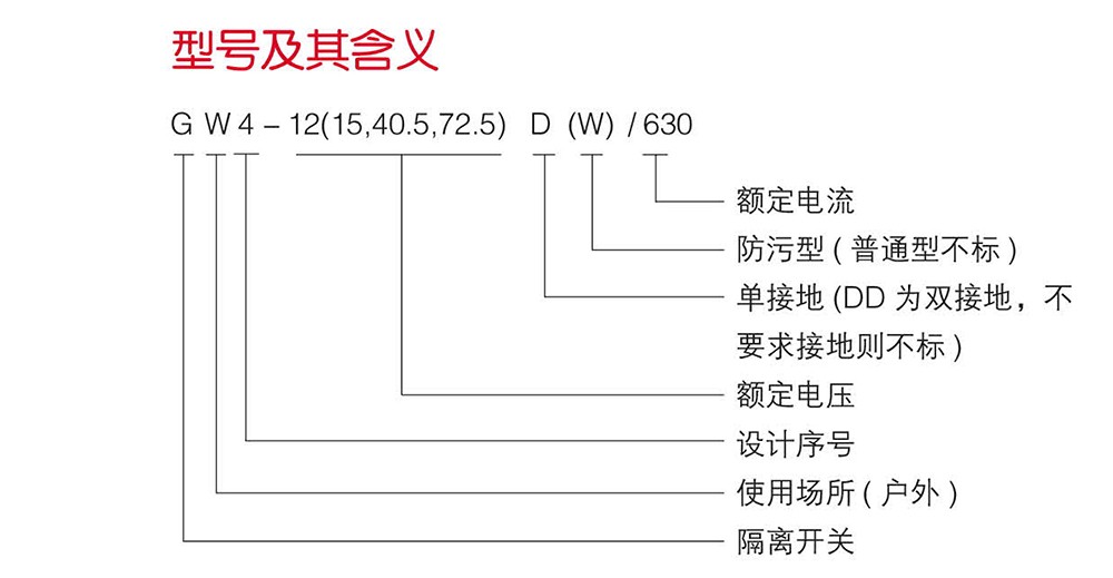 GW4-12(15,40.5,72.5)型户外高压交流隔离开关