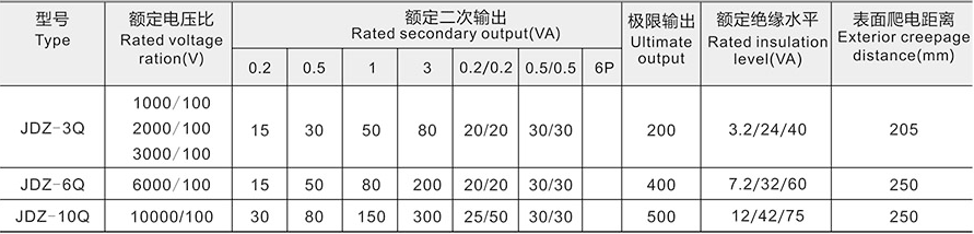 JDZ-3、6、10(Q)电压互感器