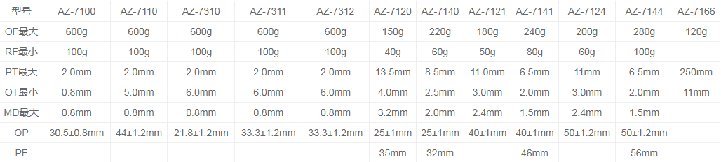 AZ-7141微动开关