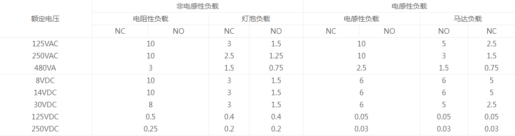 AZ-7140微动开关