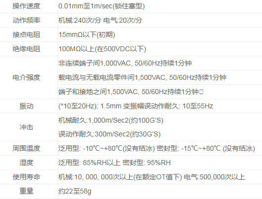 TM-1073微动开关