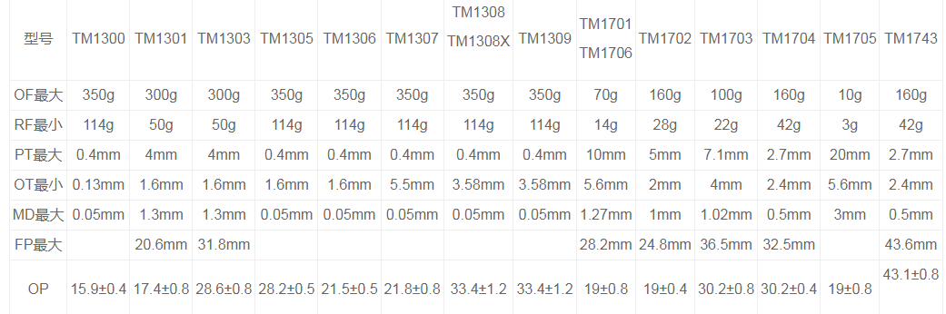 TM-1702微动开关