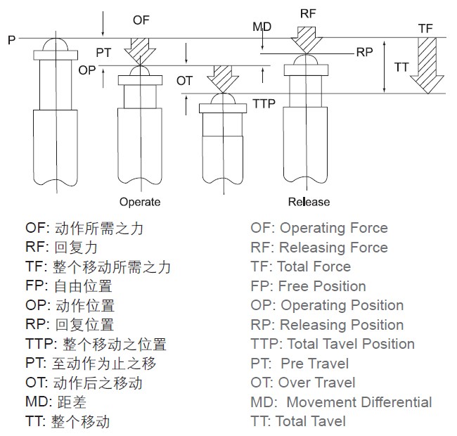 TM-1702微动开关