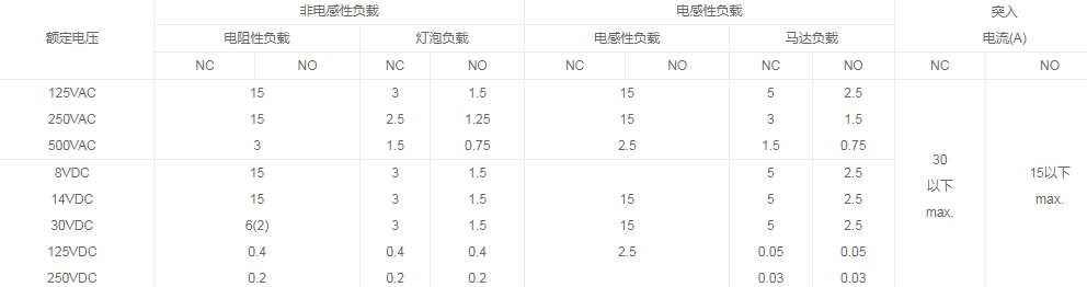 TM-1701微动开关