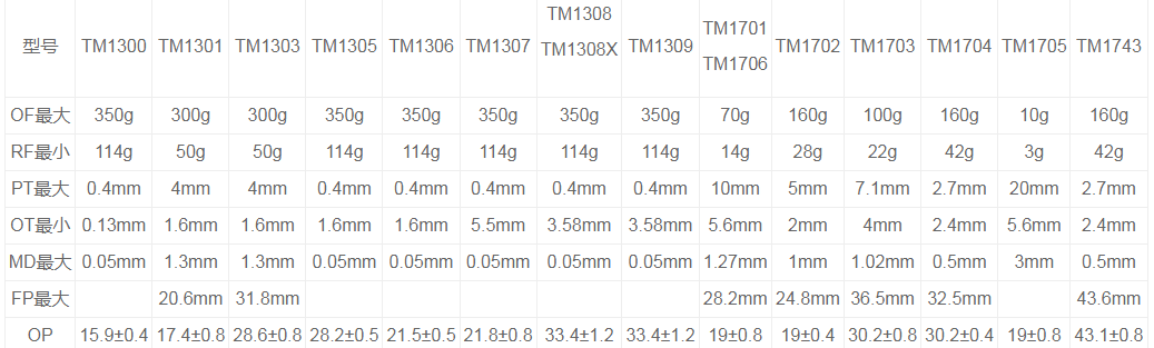 TM-1301微动开关