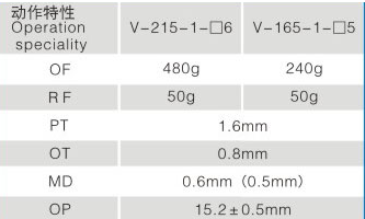 V-165-1c25微动开关