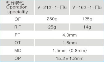 V-162-1c25微动开关