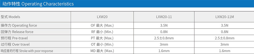 LXW20-11M新款微动开关