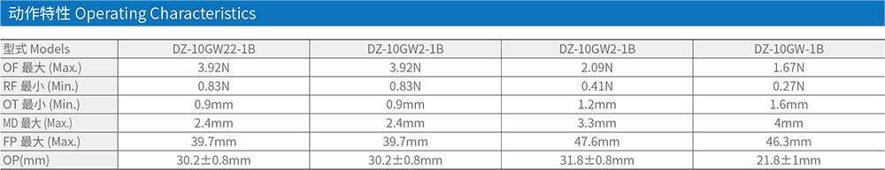 DZ-10GW22-1B微动开关