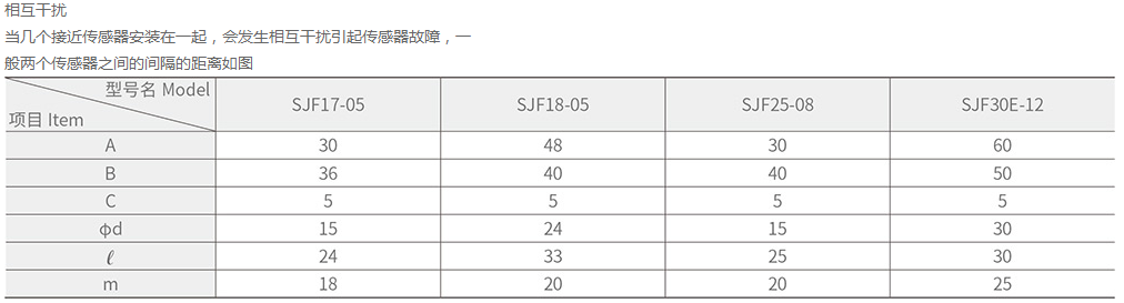 SJF18-05方形接近开关
