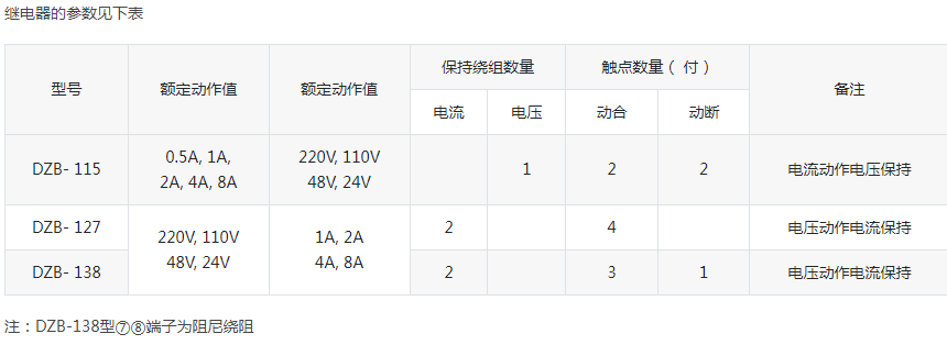 DZB-100系列带保持中间继电器